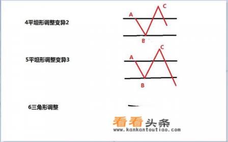 波浪理论中1、2、3、4、5浪个级别回调比例是多少