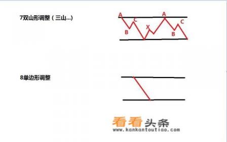 波浪理论中1、2、3、4、5浪个级别回调比例是多少