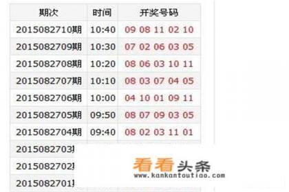 彩票11选5的购买 *** 