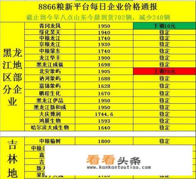 玉米价钱是多少