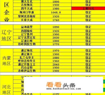 玉米价钱是多少