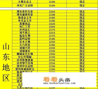 玉米价钱是多少