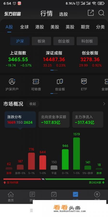炒股用哪个券商的app比较好操作
