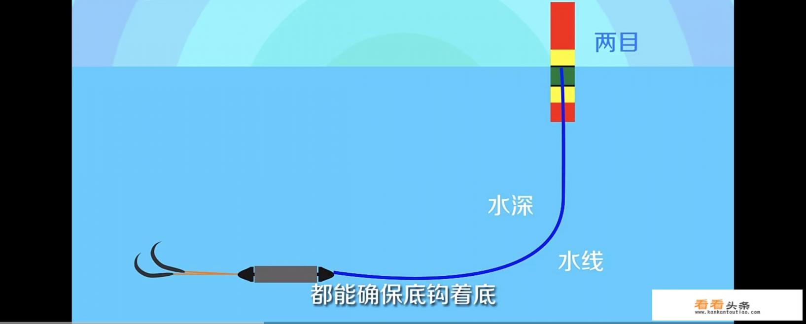 钓鱼鱼漂怎么调的最好 钓鱼鱼漂怎么调的最好