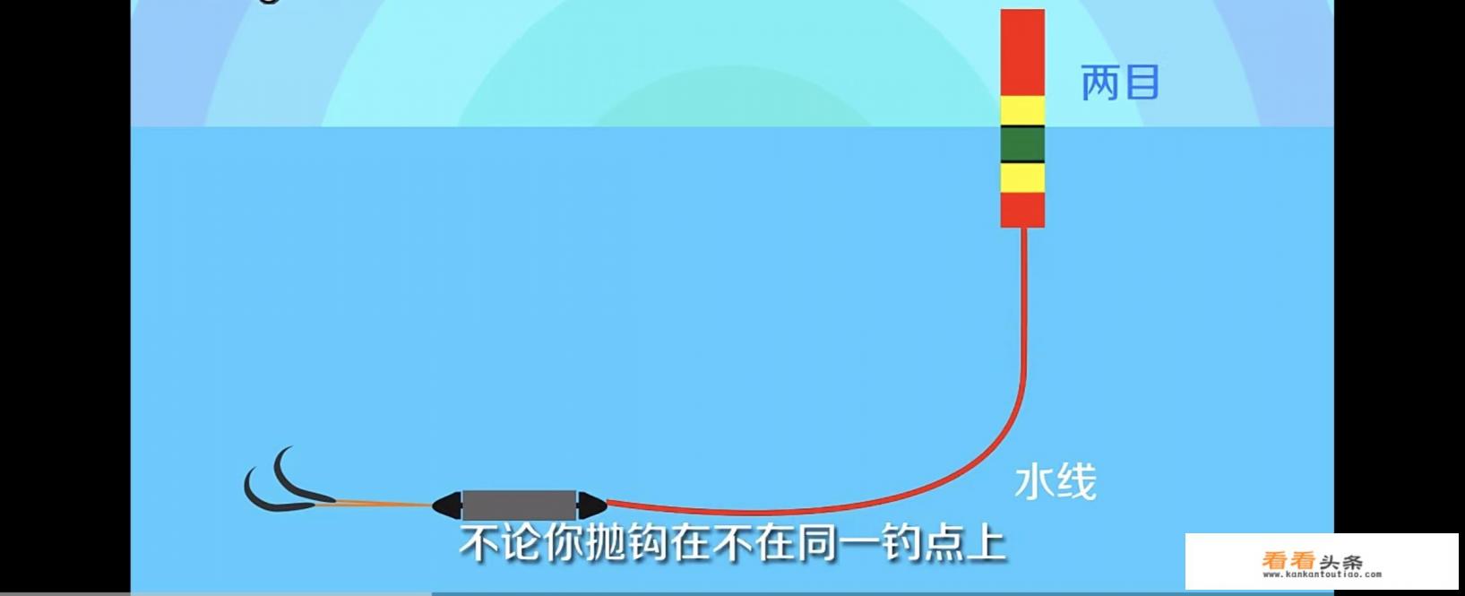 钓鱼鱼漂怎么调的最好 钓鱼鱼漂怎么调的最好