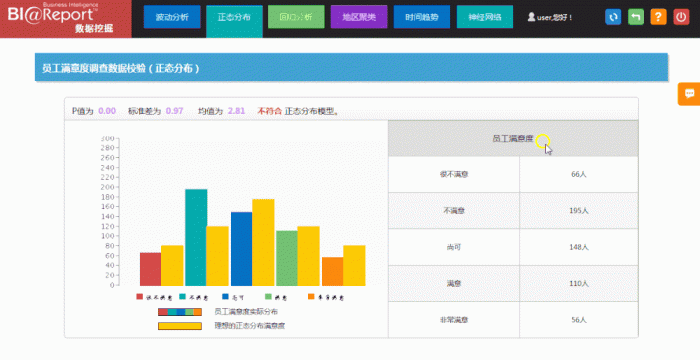 常用的数据可视化软件有哪些