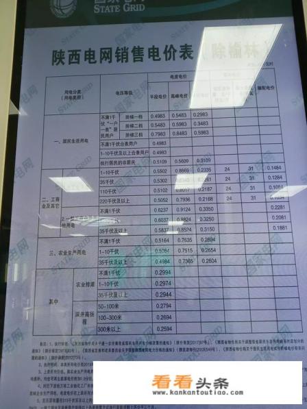 自家安装电动汽车充电桩电费到底怎么收 自家安装电动汽车充电桩电费到底怎么收