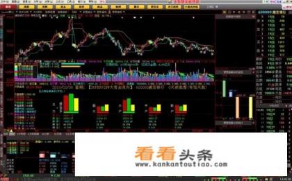哪个模拟炒股软件好?最多人用 哪个模拟炒股软件好?最多人用