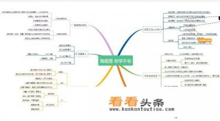 思维导图软件哪个最好用 思维导图软件哪个最好用