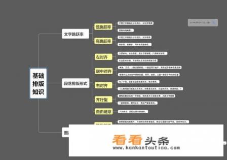 思维导图软件哪个最好用 思维导图软件哪个最好用