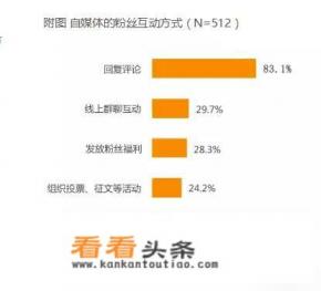 微博怎么养好号