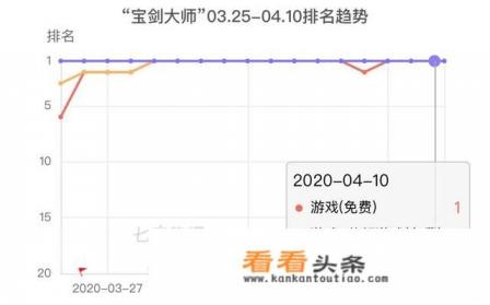休闲游戏大家有什么推荐