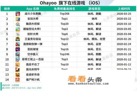 休闲游戏大家有什么推荐