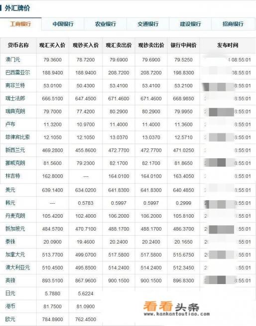 去泰国怎么换泰铢 去泰国怎么换泰铢