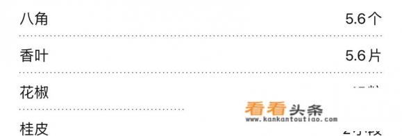 蒸碗汁调制 *** 