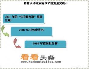 为了适应国内外体育旅游的发展，需要在哪些方面做好准备